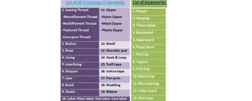 List of Trims and Accessories Use in Garments